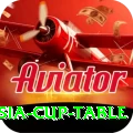 asia cup table Gold - Win Real PKR