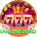 india scorecard Earn Champion v5.7.0